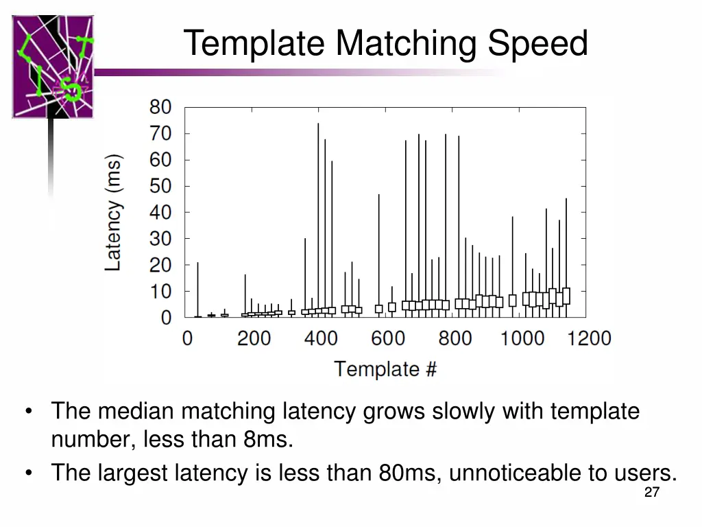 template matching speed