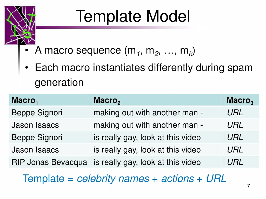 template model