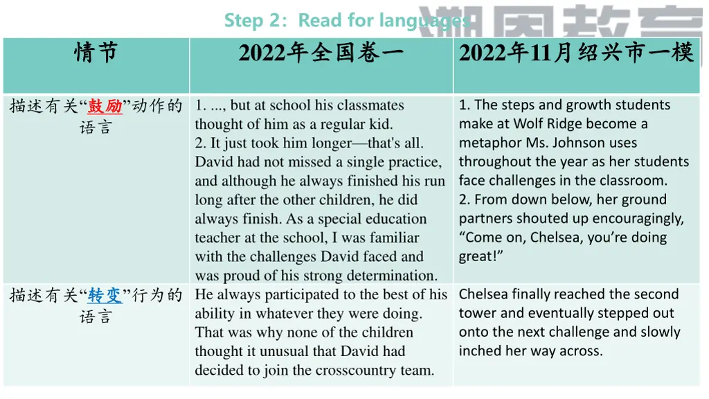 step 2 read for languages 2022