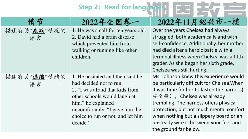 step 2 read for languages