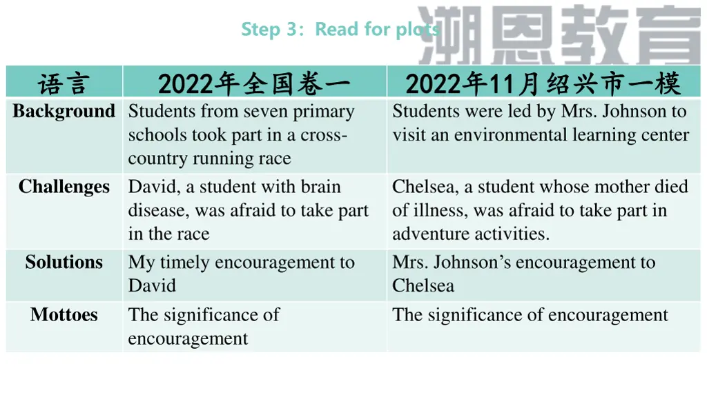 step 3 read for plots