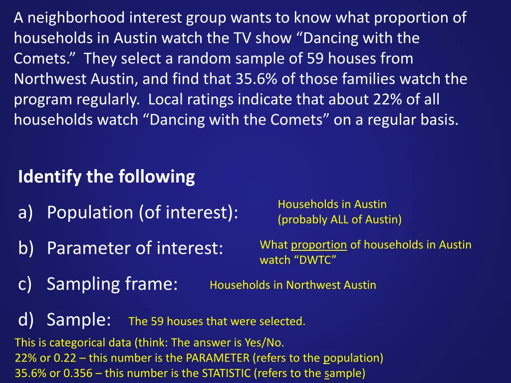 a neighborhood interest group wants to know what