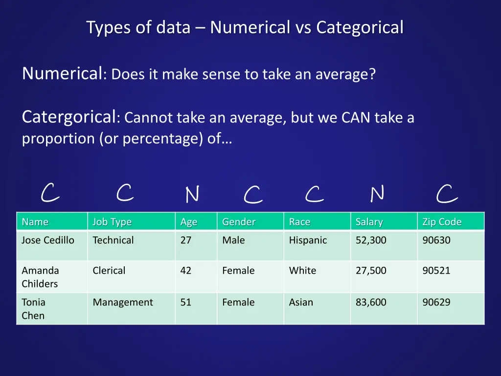 types of data numerical vs categorical