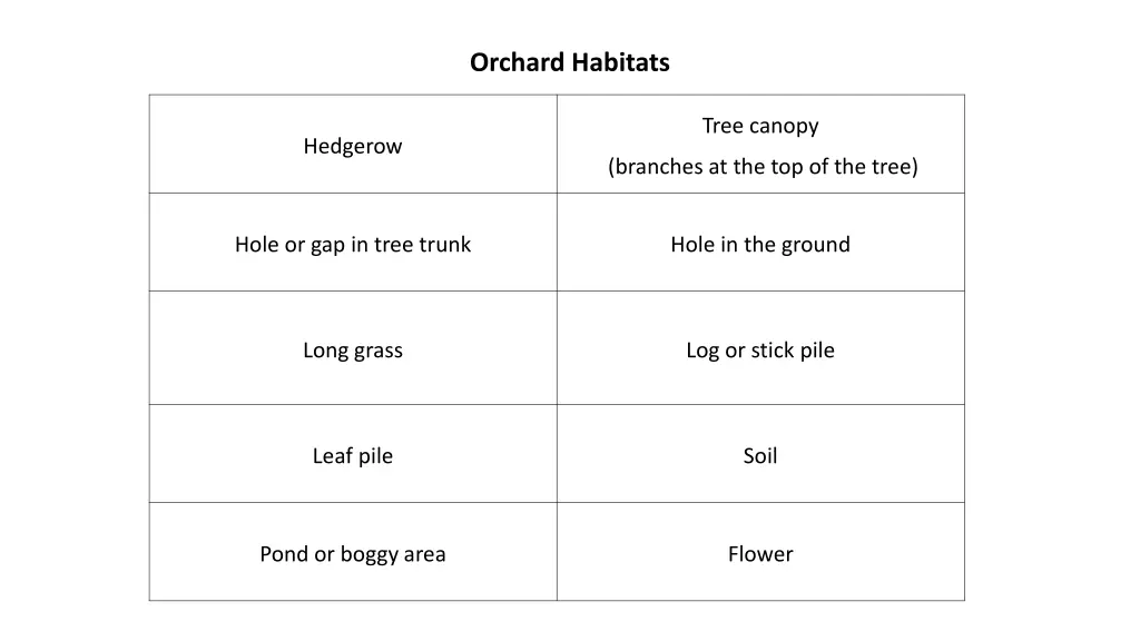 orchard habitats