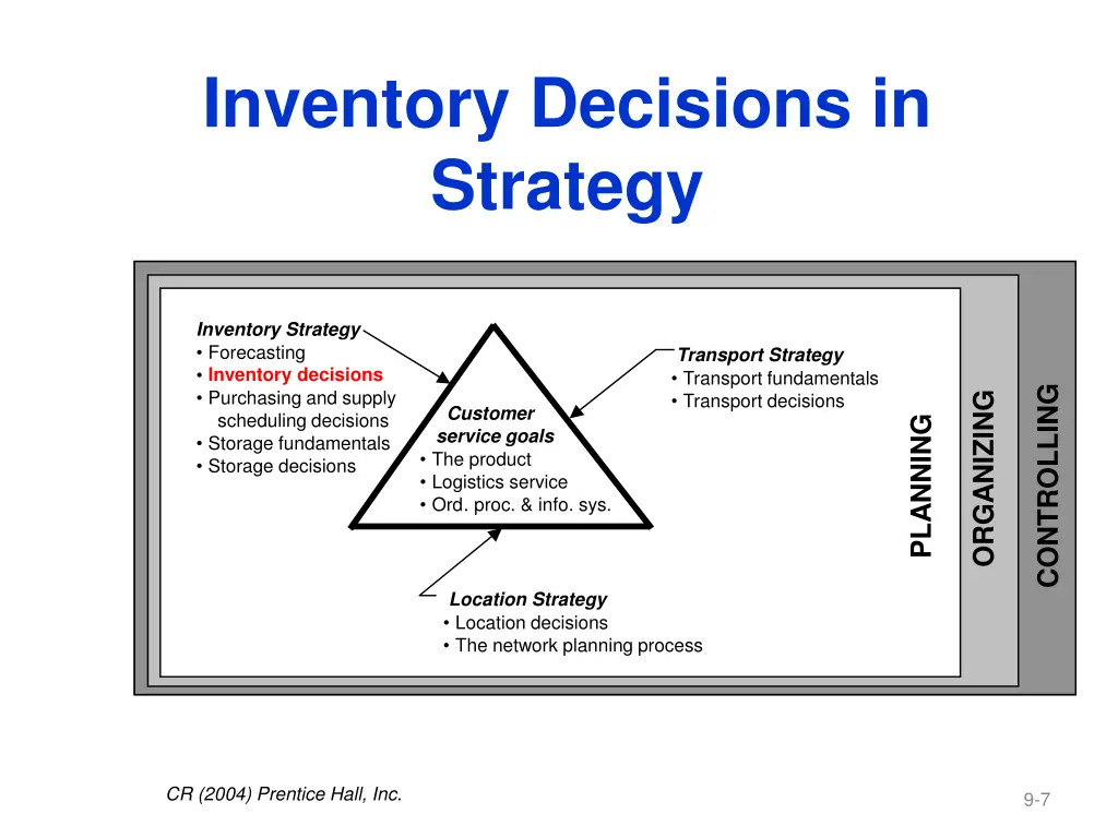 inventory decisions in strategy