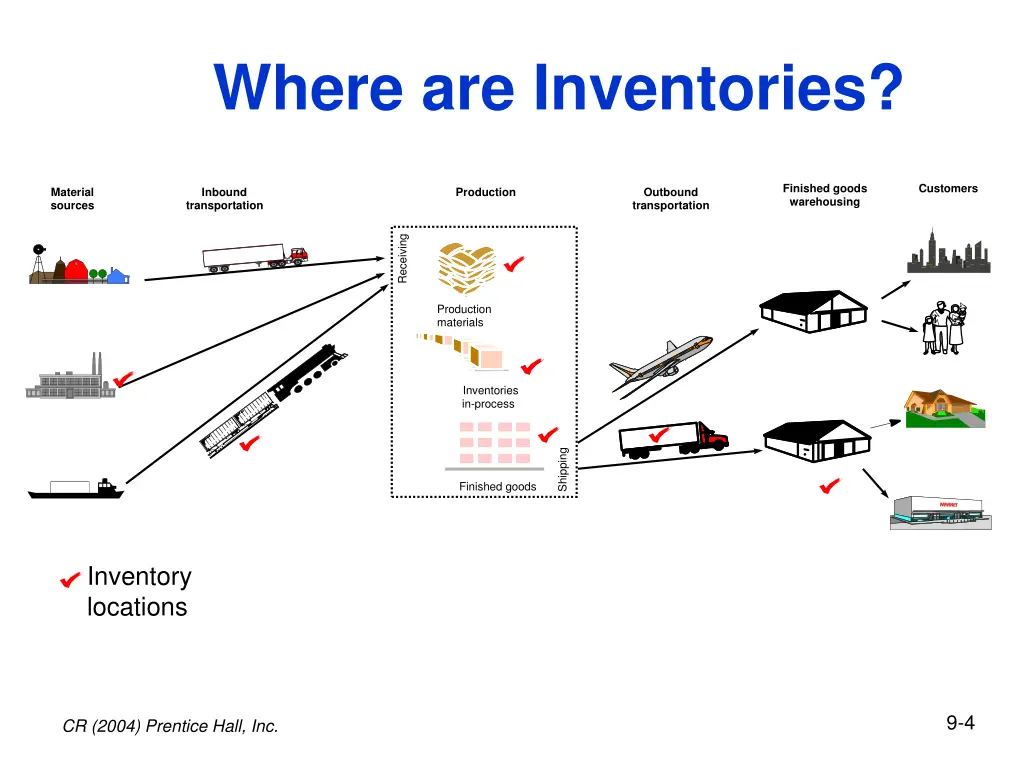 where are inventories