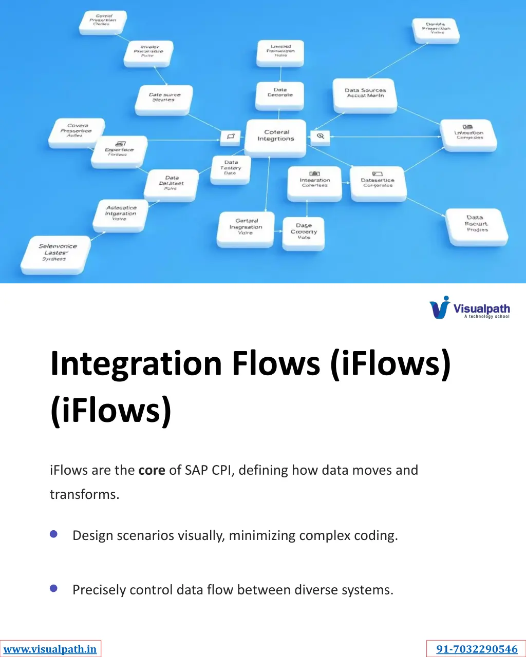 integration flows iflows iflows