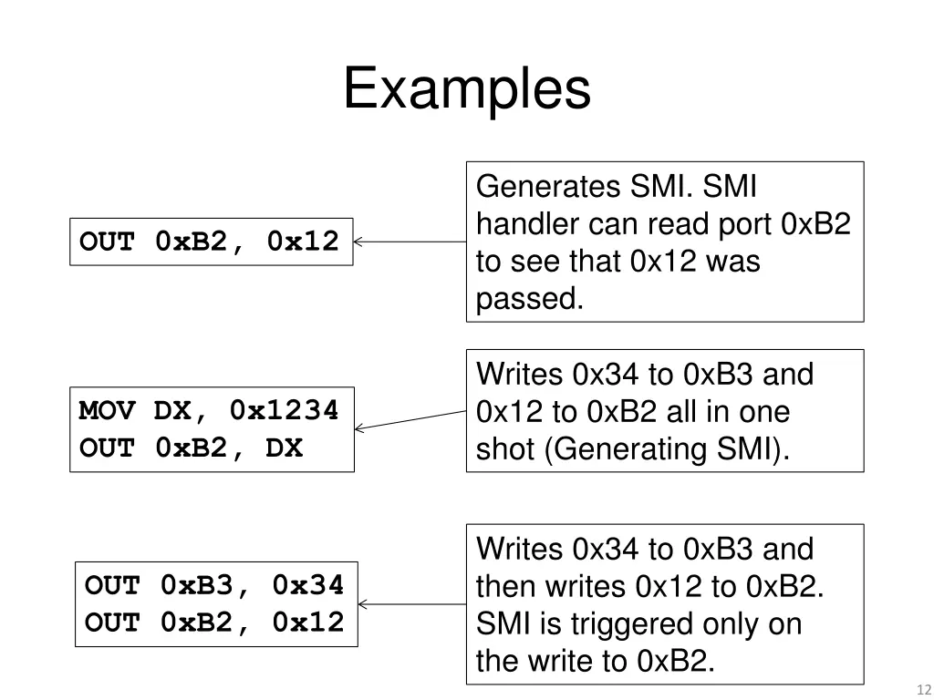 examples
