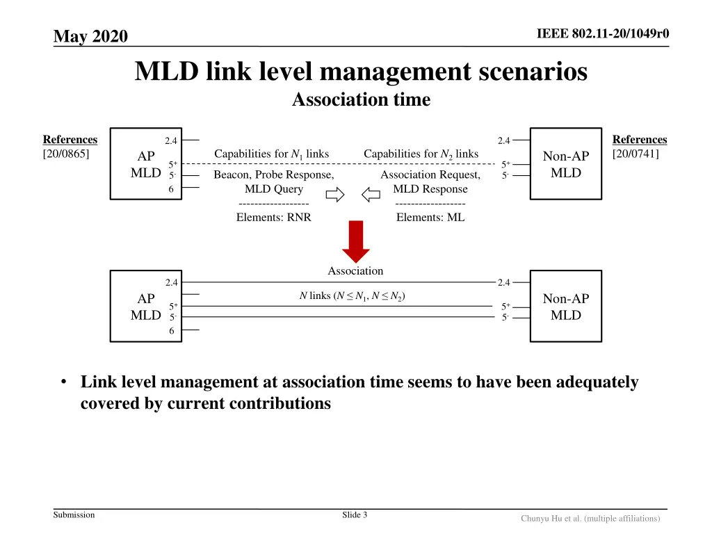 ieee 802 11 20 1049r0 2