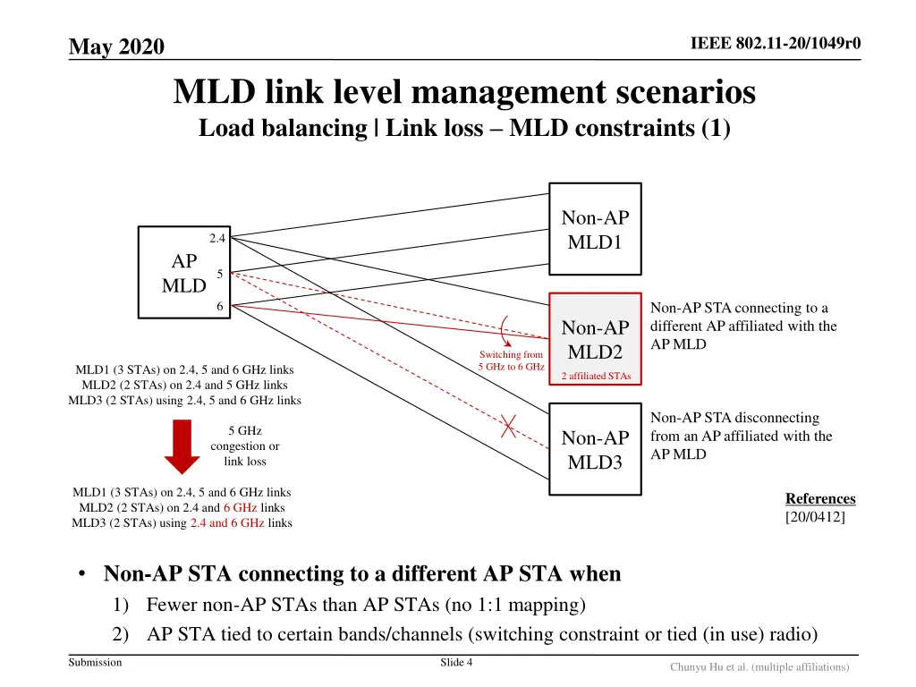 ieee 802 11 20 1049r0 3