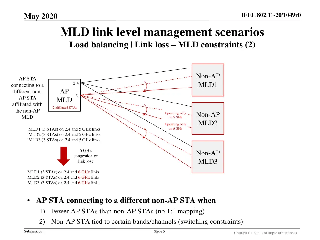 ieee 802 11 20 1049r0 4