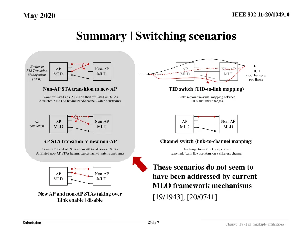 ieee 802 11 20 1049r0 6