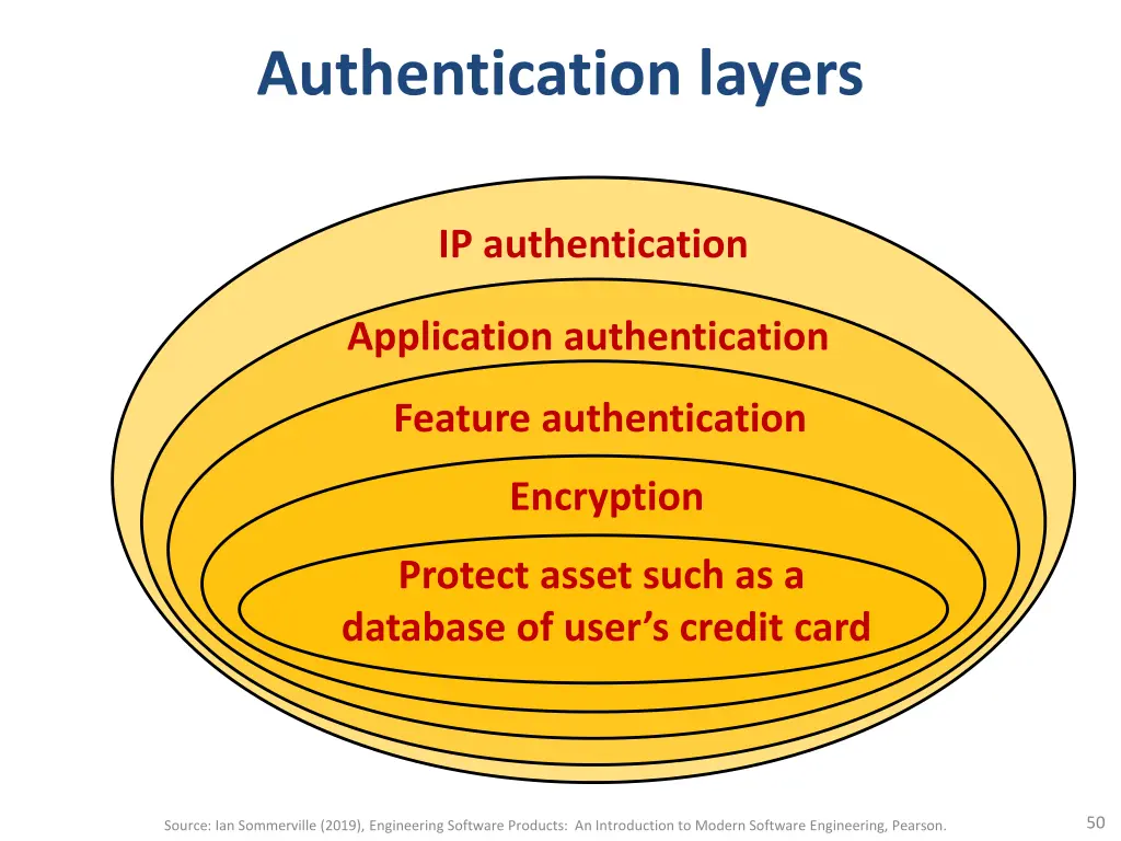 authentication layers
