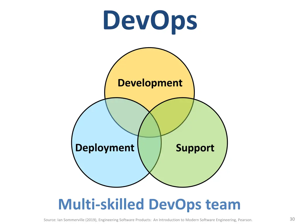 devops