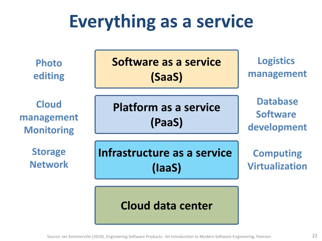 everything as a service
