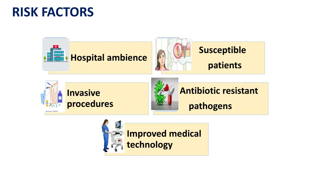 risk factors