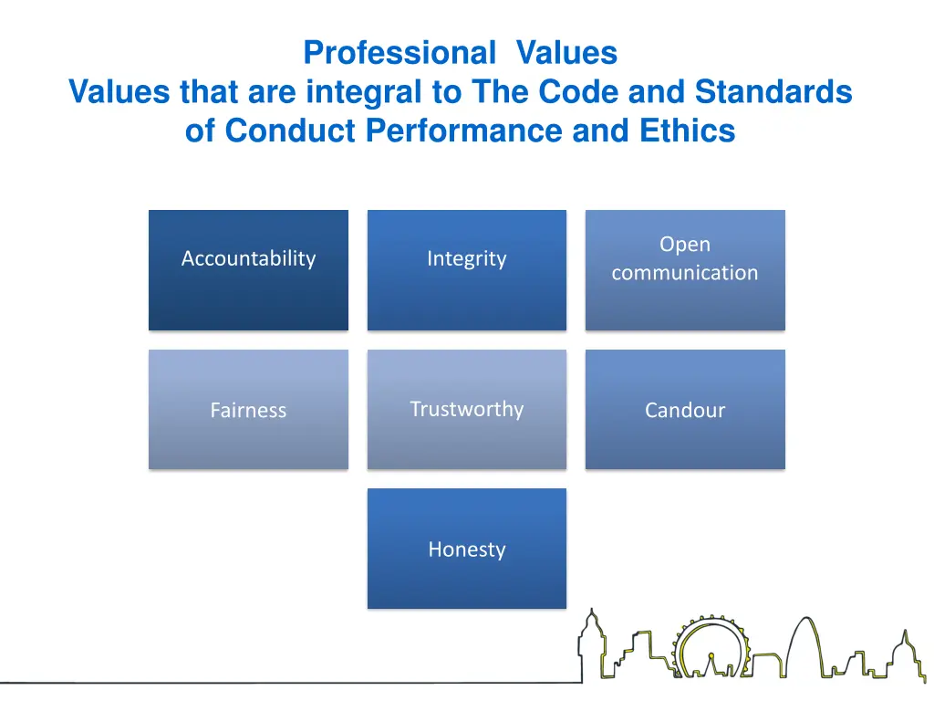 professional values