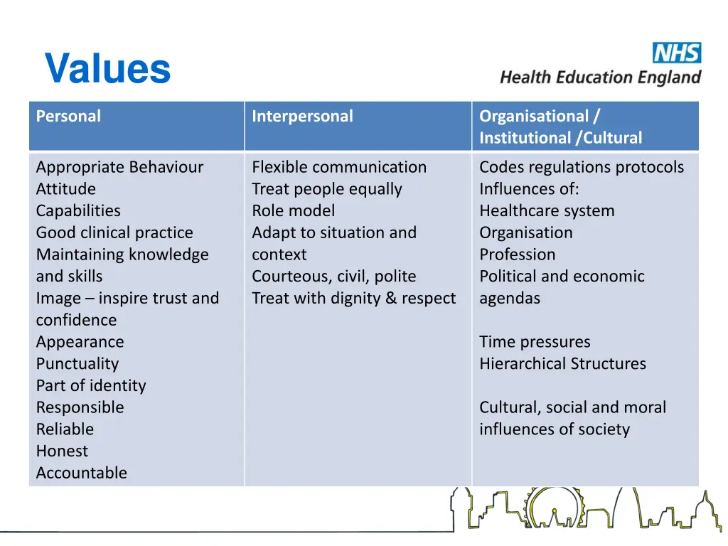 values