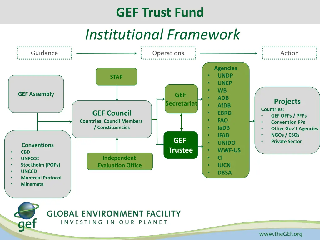 gef trust fund