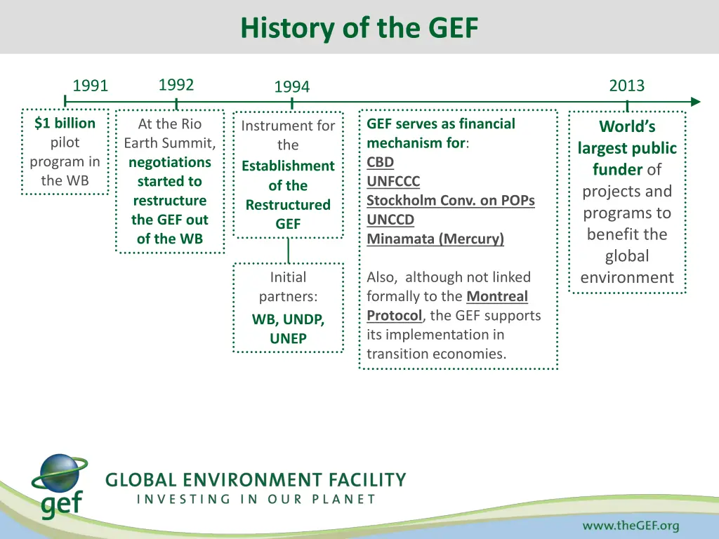 history of the gef