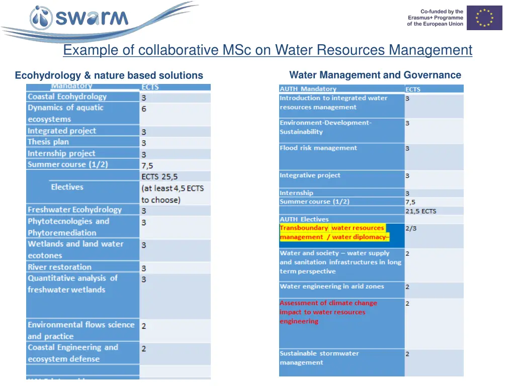 example of collaborative msc on water resources 1