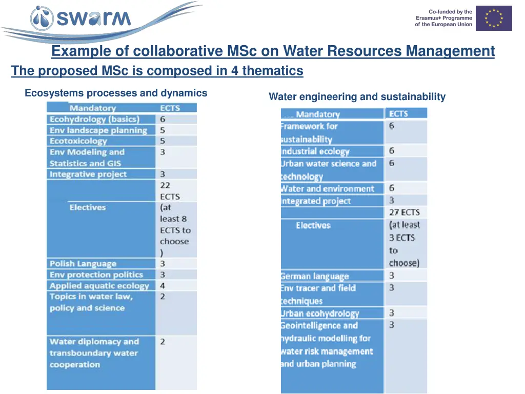 example of collaborative msc on water resources