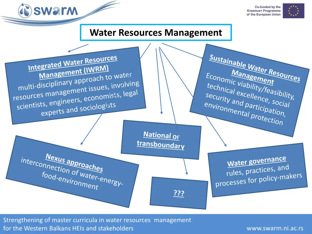 water resources management