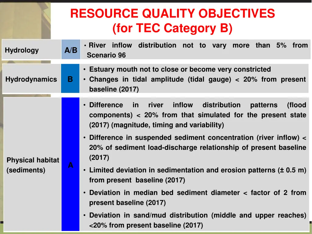 resource quality objectives for tec category b