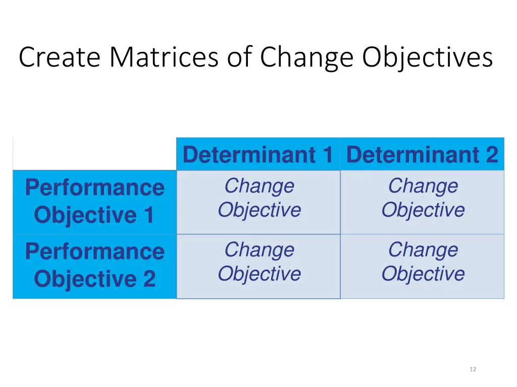 create matrices of change objectives