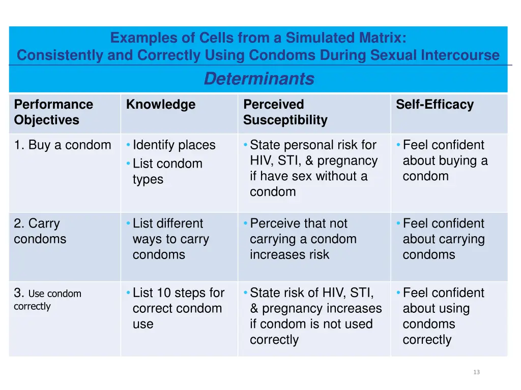 examples of cells from a simulated matrix