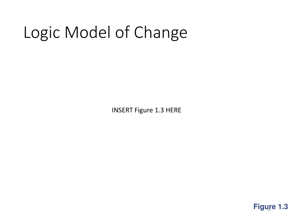 logic model of change