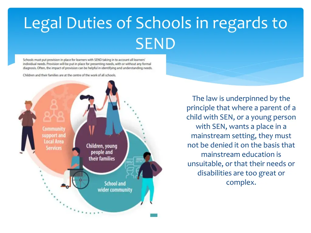 legal duties of schools in regards to send