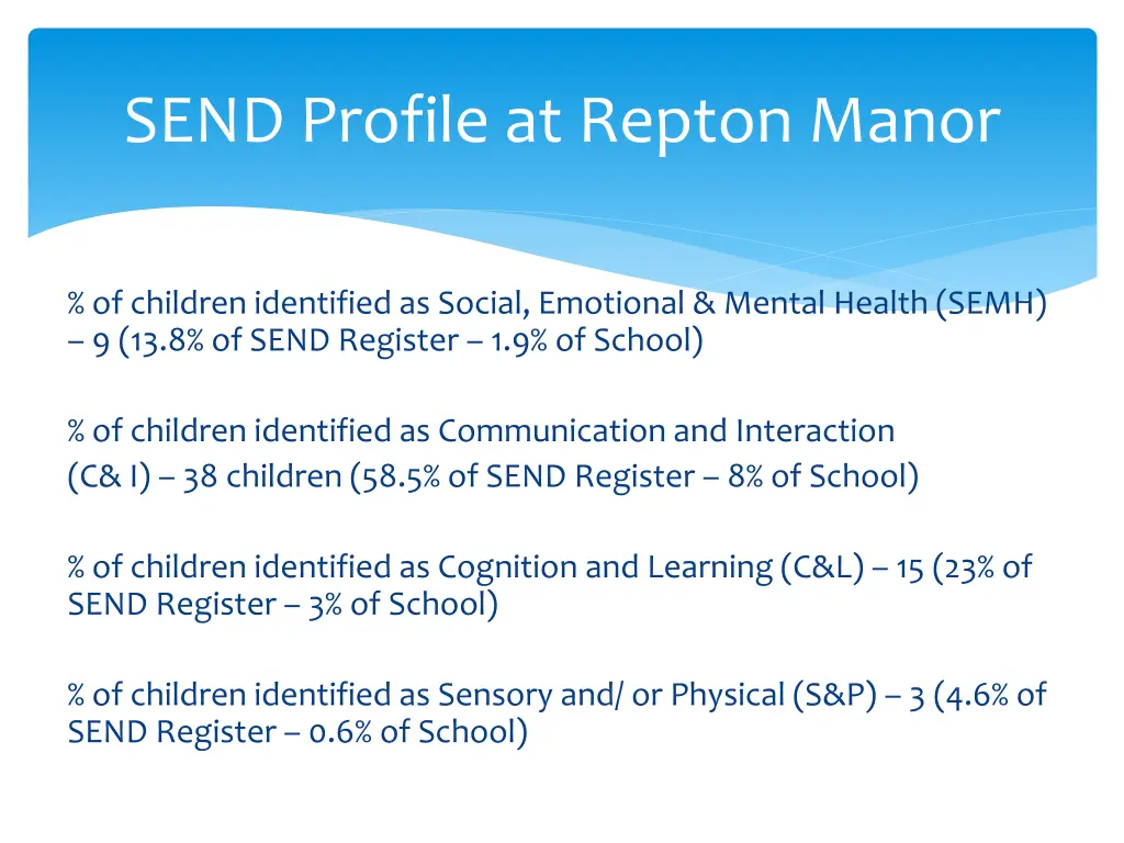 send profile at repton manor 1