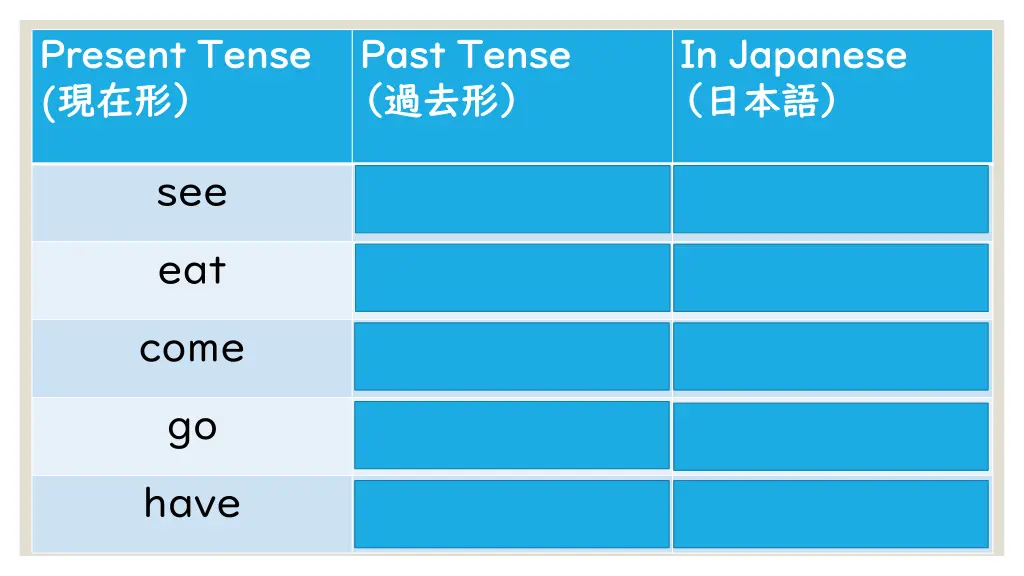 present tense present tense 1