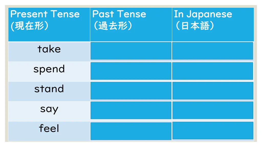 present tense present tense 2