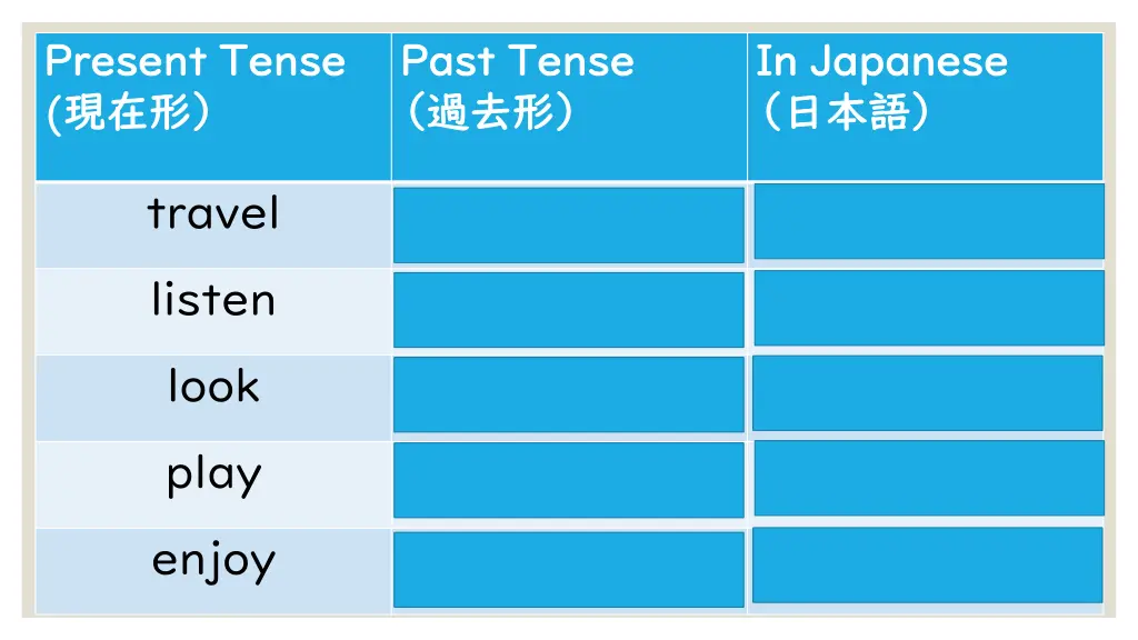 present tense present tense