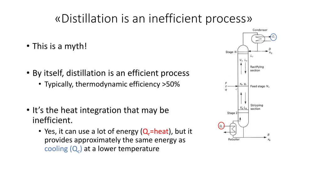 distillation is an inefficient process