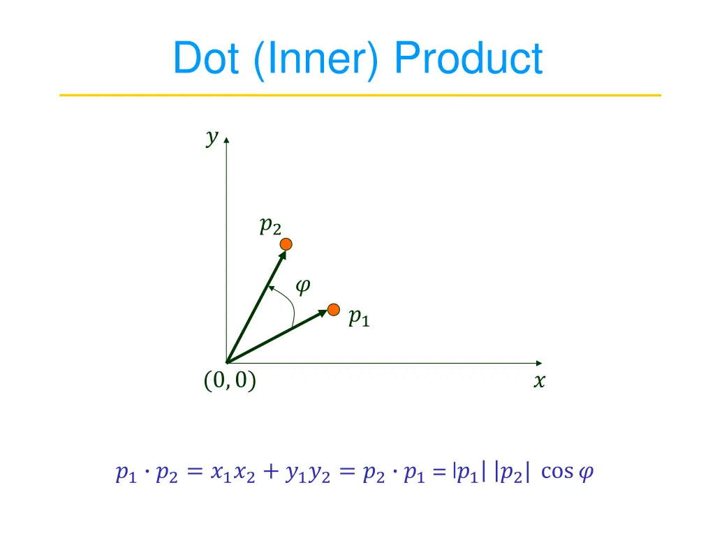 dot inner product