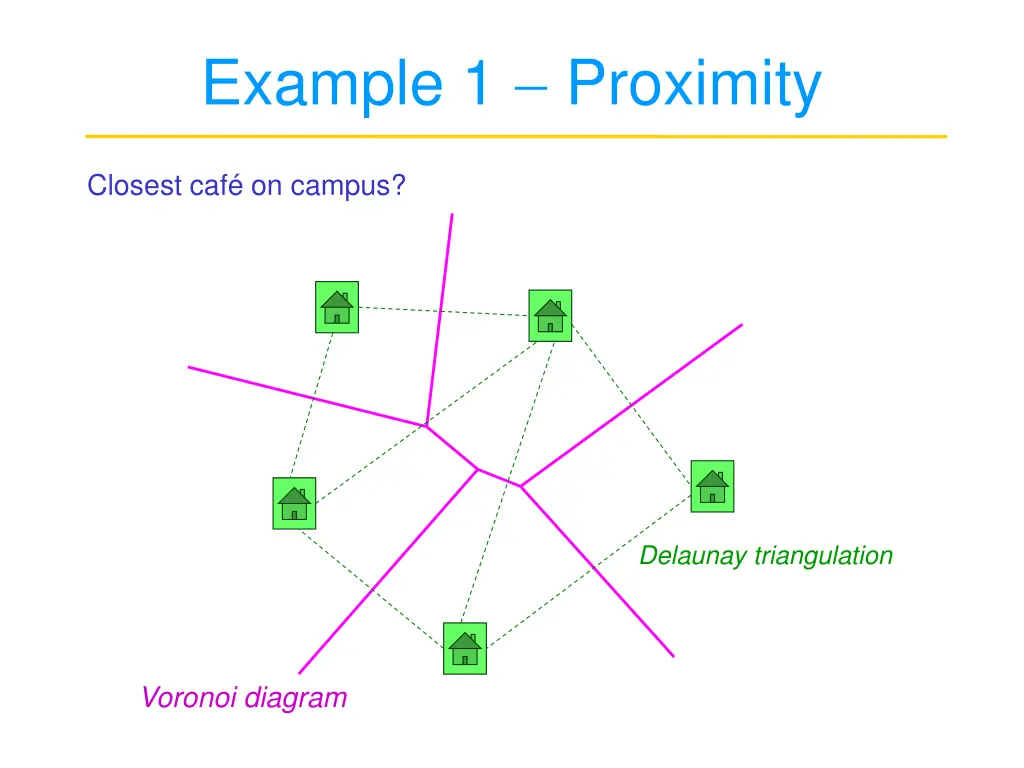 example 1 proximity