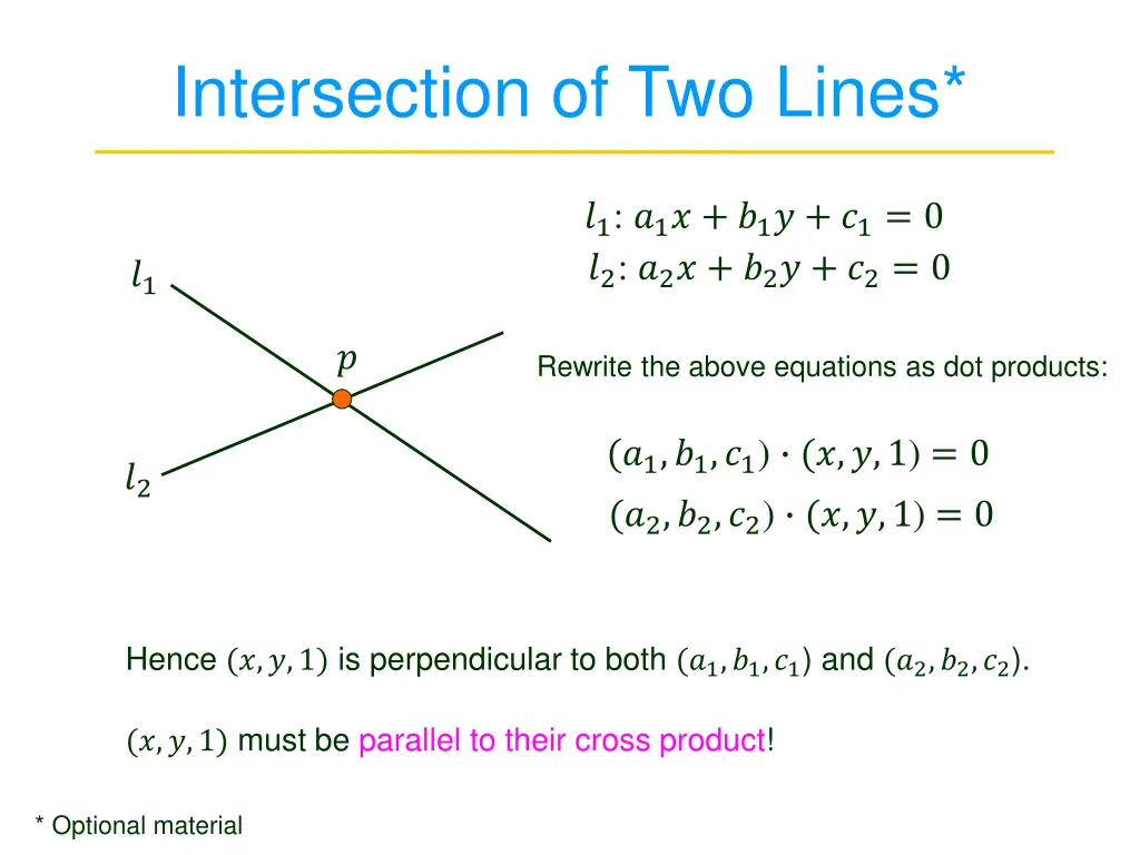 intersection of two lines