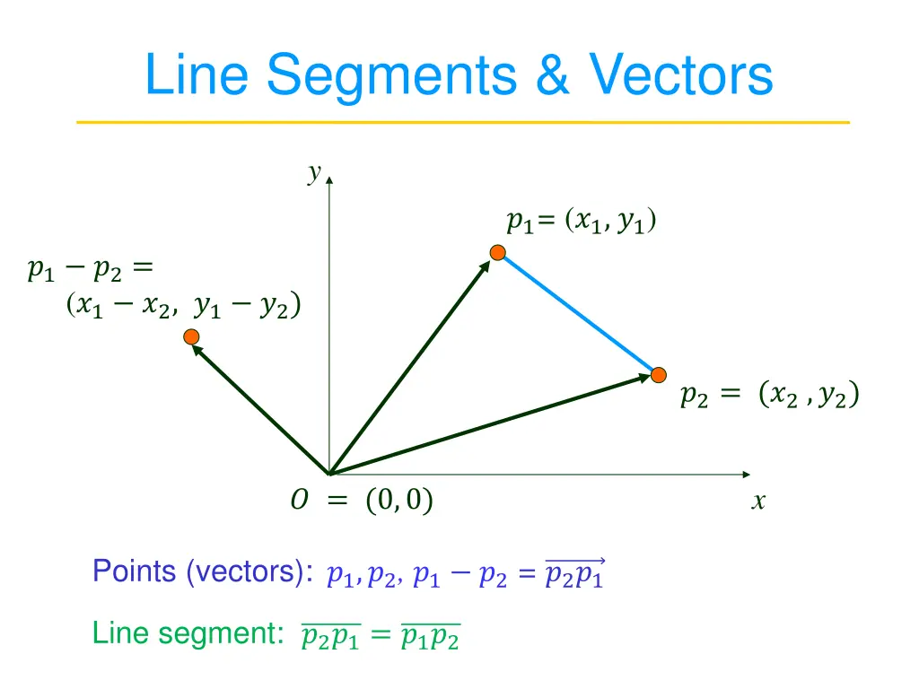 line segments vectors