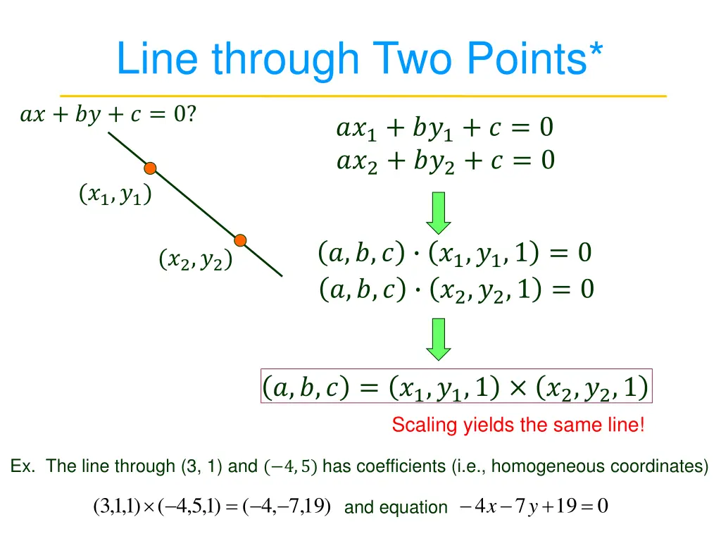 line through two points