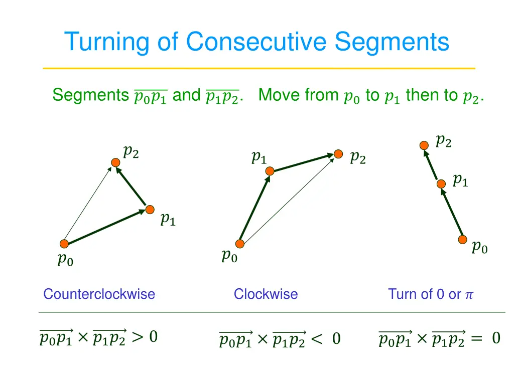 turning of consecutive segments