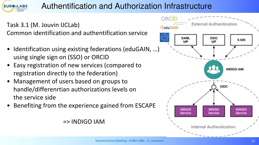 authentification and authorization infrastructure