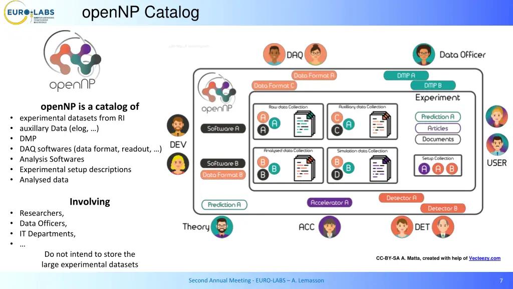 opennp catalog