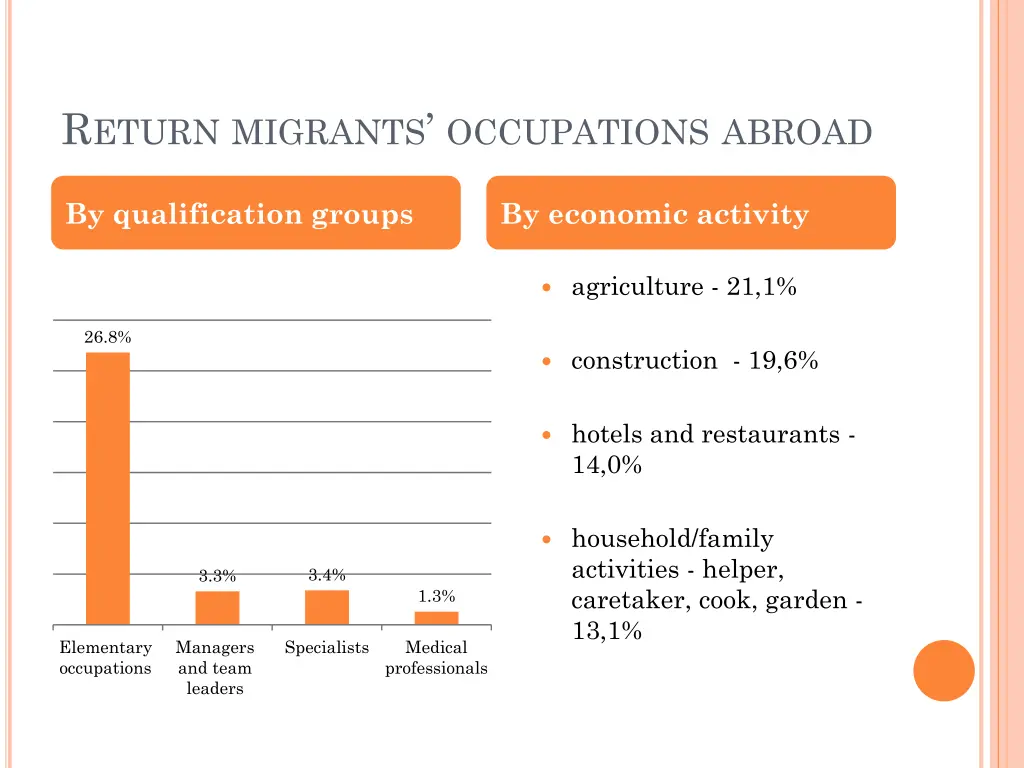 r eturn migrants occupations abroad