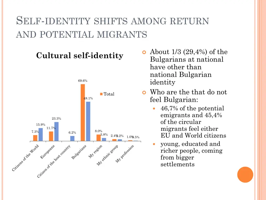 s elf identity shifts among return and potential