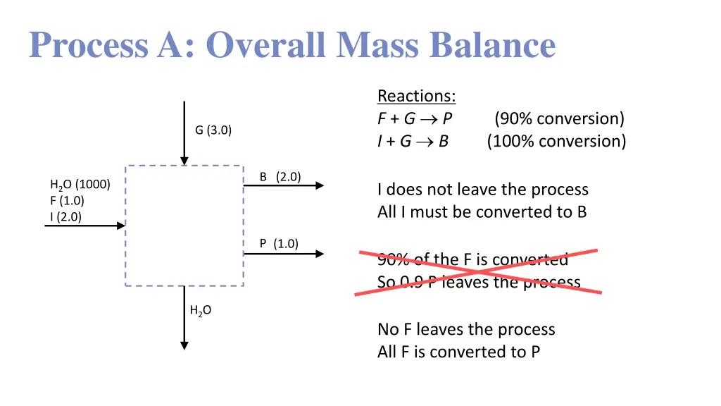 process a overall mass balance