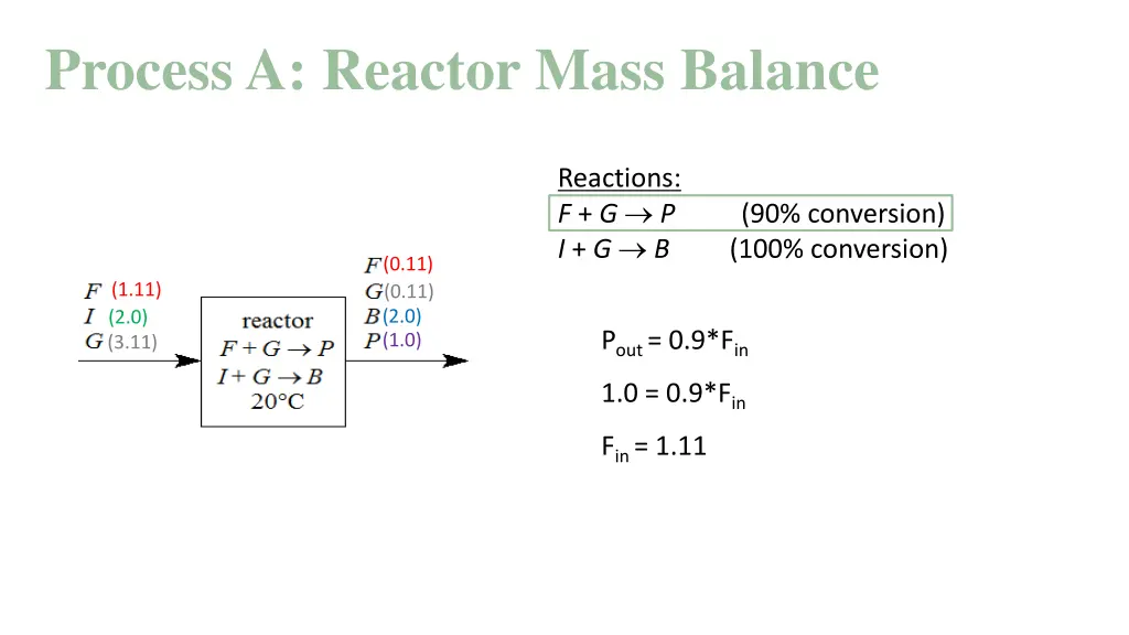 process a reactor mass balance
