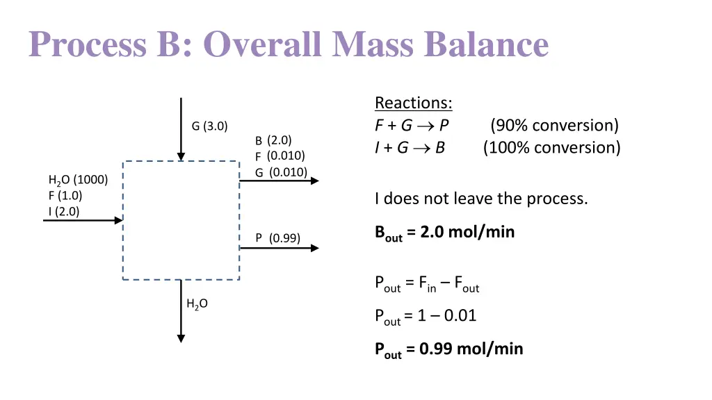 process b overall mass balance